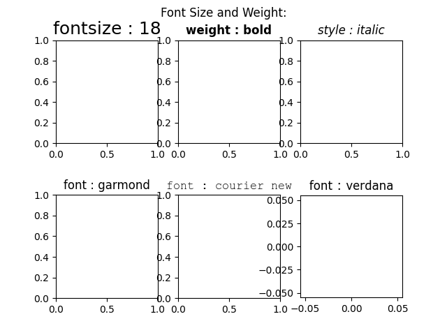 text in Axes objects